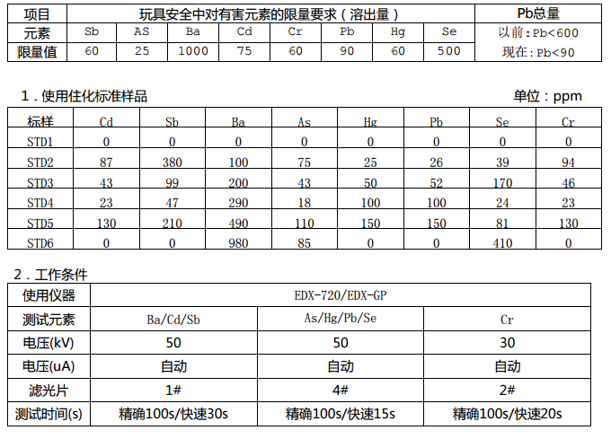 元素限量表.png