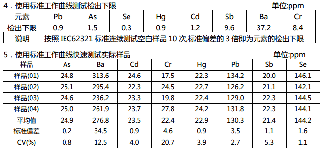 检出下限.png